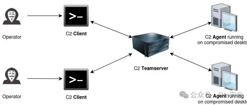 Example Image