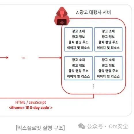 Example Image