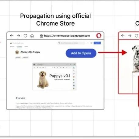 Example Image