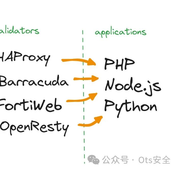 Example Image