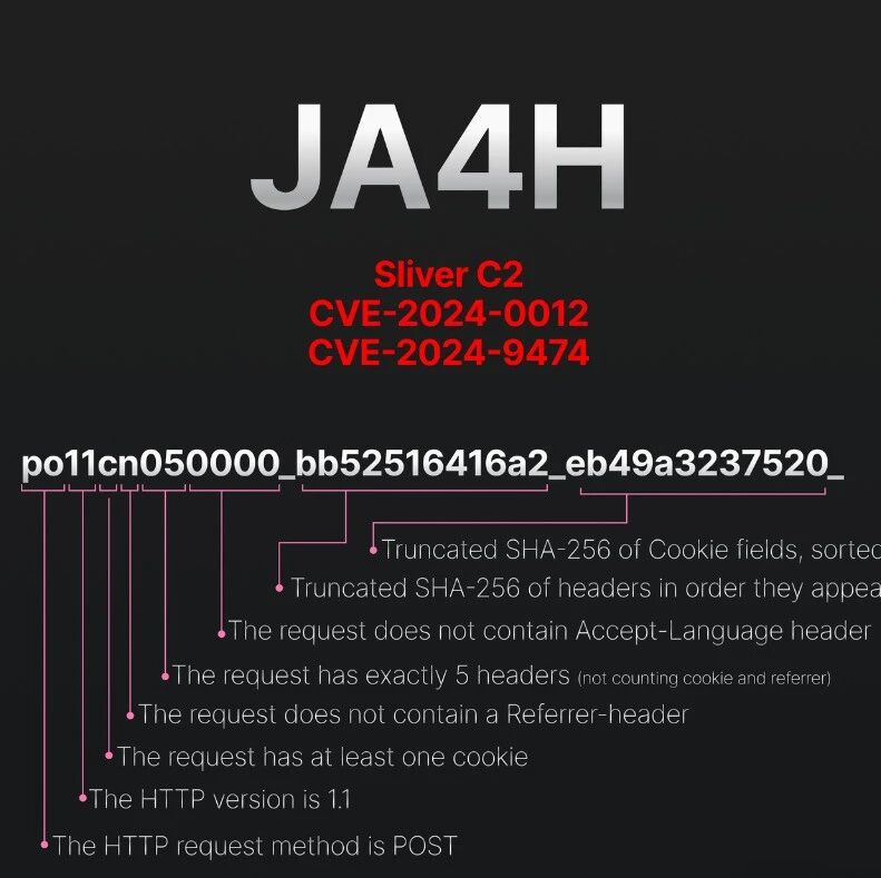 Example Image