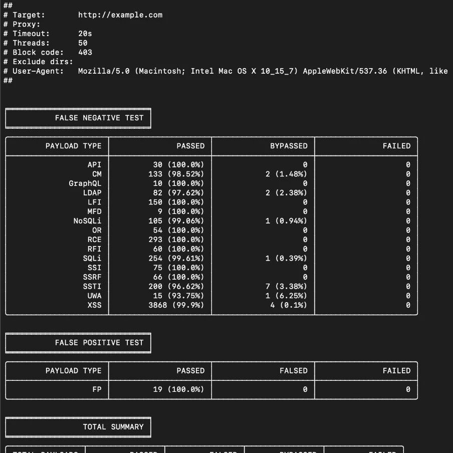 Example Image