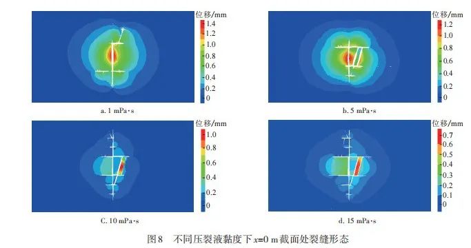 李小刚，等：基于离散元法的压裂裂缝特征研究的图13