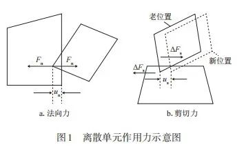 李小刚，等：基于离散元法的压裂裂缝特征研究的图1