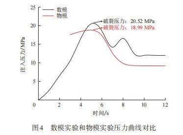 李小刚，等：基于离散元法的压裂裂缝特征研究的图9