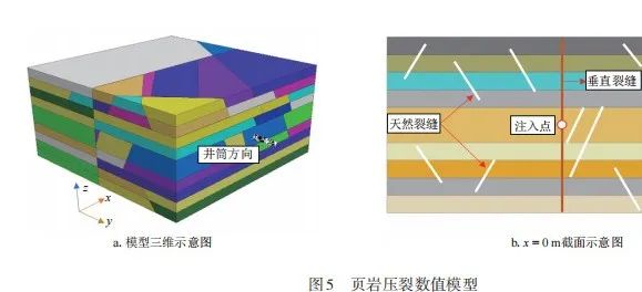 李小刚，等：基于离散元法的压裂裂缝特征研究的图10