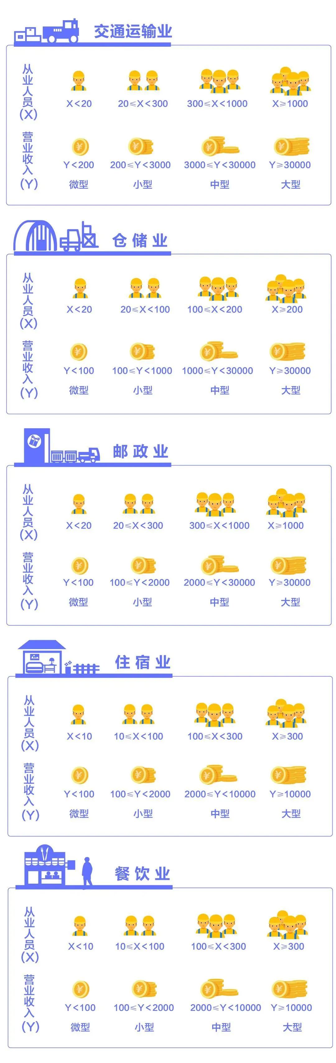 中型企业划分标准2024