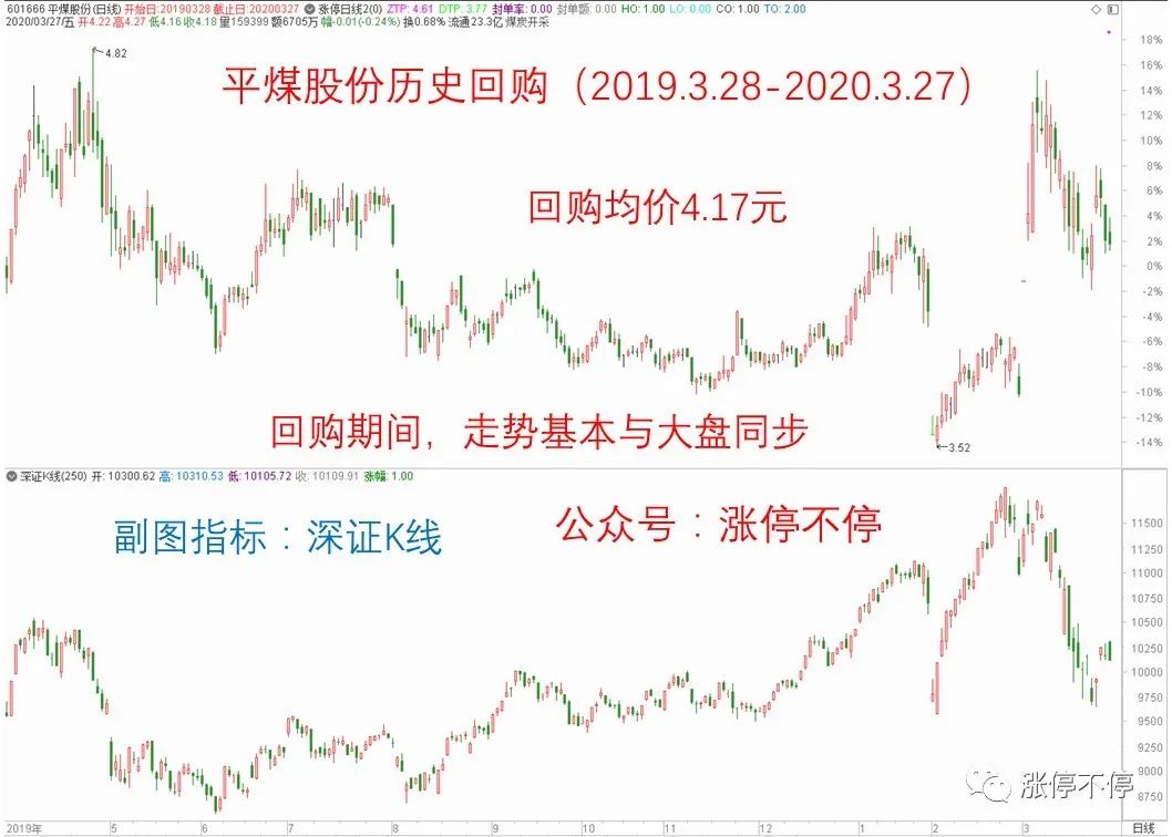 2024年06月26日 平煤股份股票