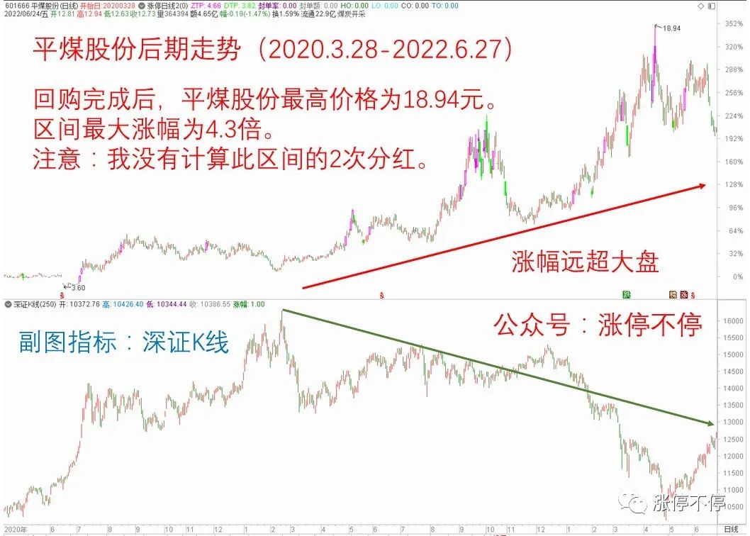 2024年06月26日 平煤股份股票