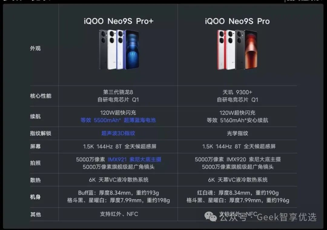 iQOO Neo9S Pro + 值得入手吗？(图1)