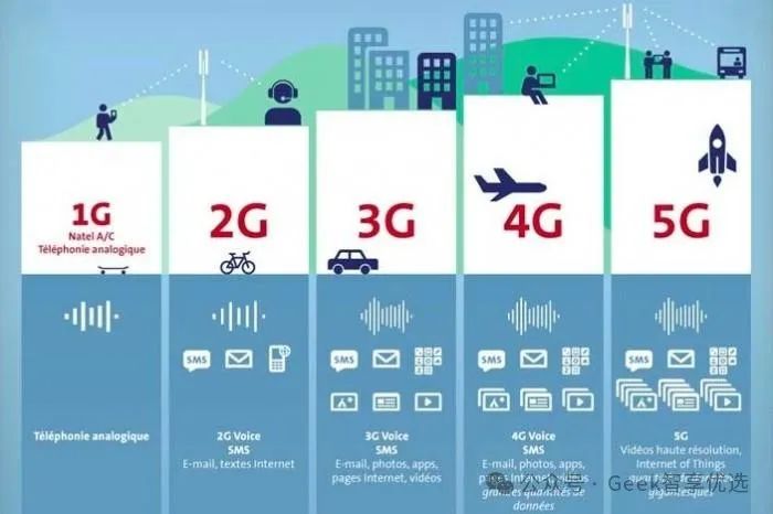 5g-a和5g有啥区别？5G-A 与 5G：不止是速度的较量(图1)