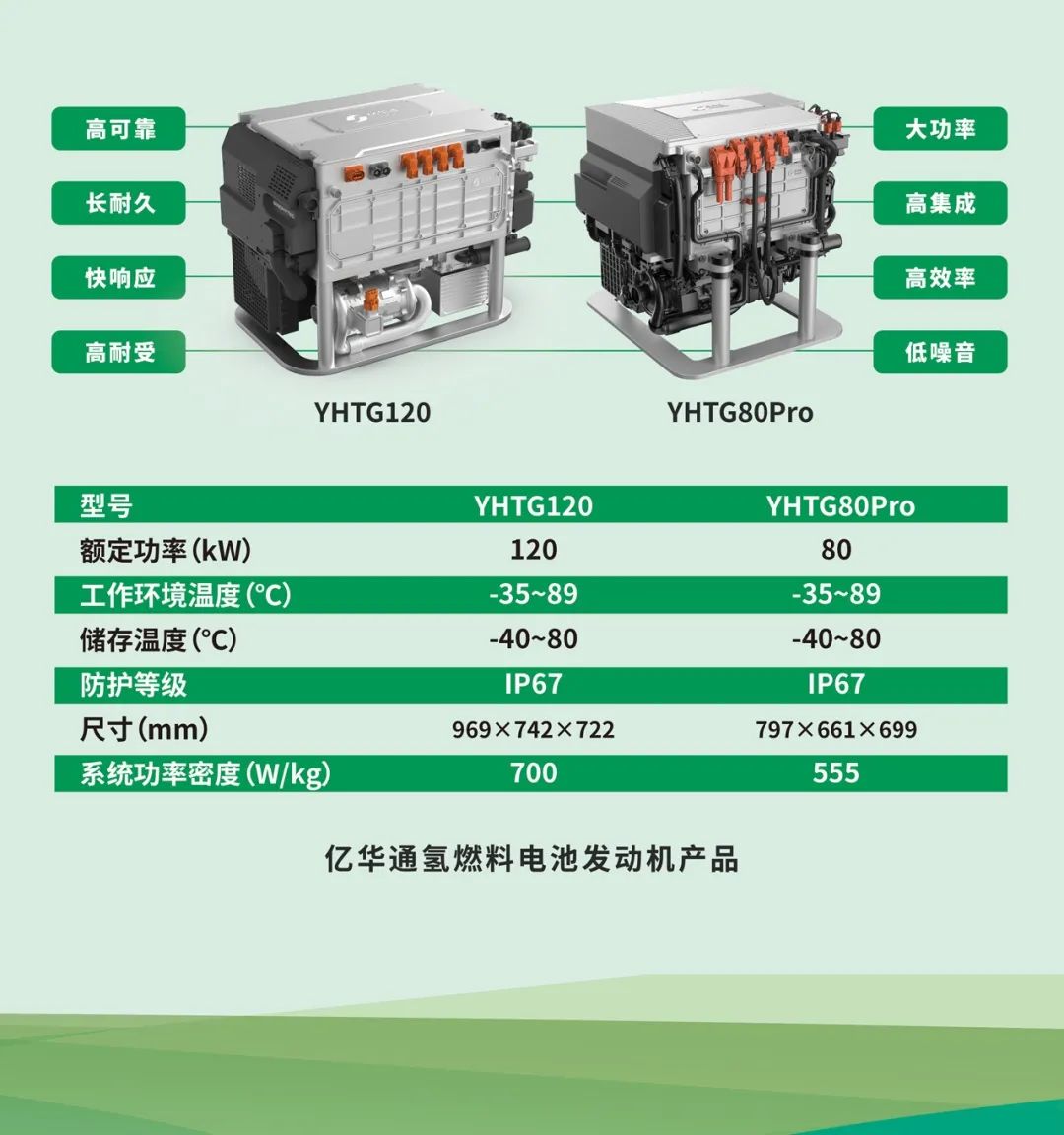 亿华通新一代自主氢燃料电池发动机g120首发