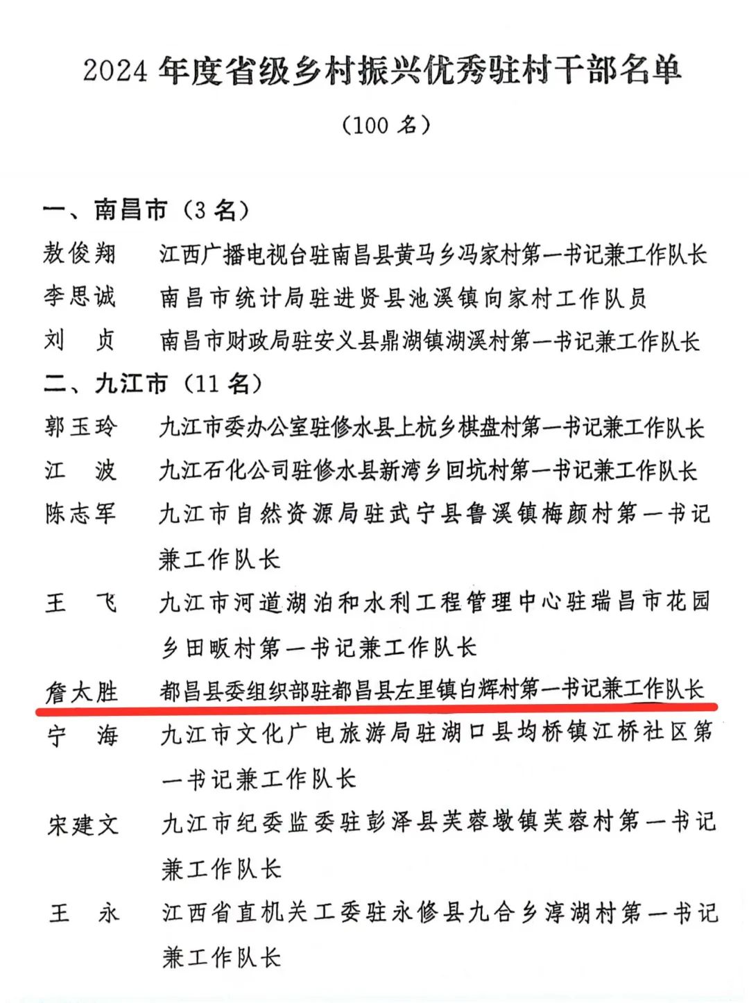 其中,都昌县委组织部驻都昌县左里镇白辉村第一书记兼工作队长詹太胜