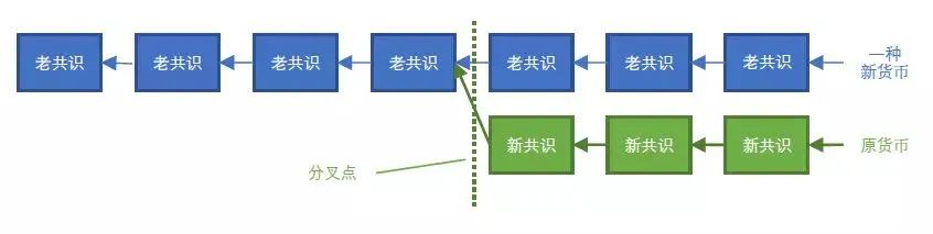 软分叉是什么意思