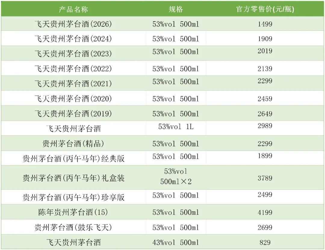 最高降价1990元！茅台的定价逻辑，彻底变了,,无冕财经--广州无冕信息技术有限公司