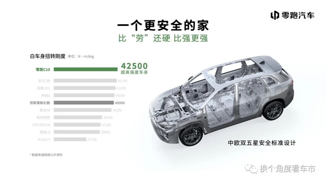 扭转刚度超越豪华车，解析零跑C10整车平台核心技术优势