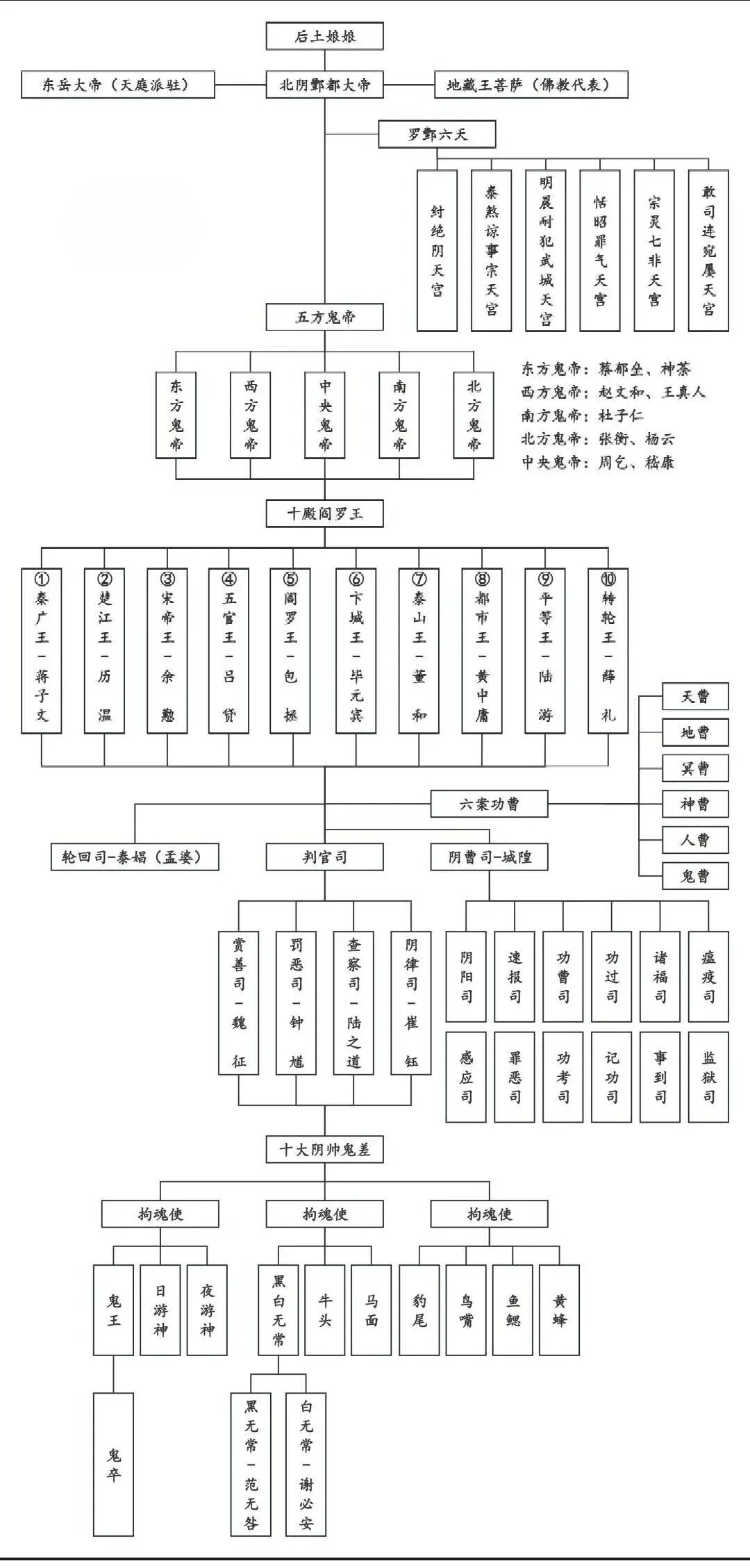 钟馗是个什么实力的神仙