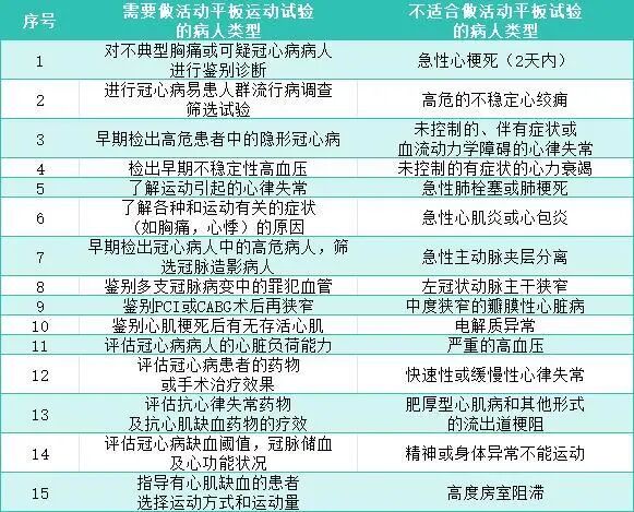 心电图机平板怎么使用延医科普 ｜ 带你走进“跑步机”的心电图世界—活动平板运动试验_https://www.jmylbn.com_新闻资讯_第8张