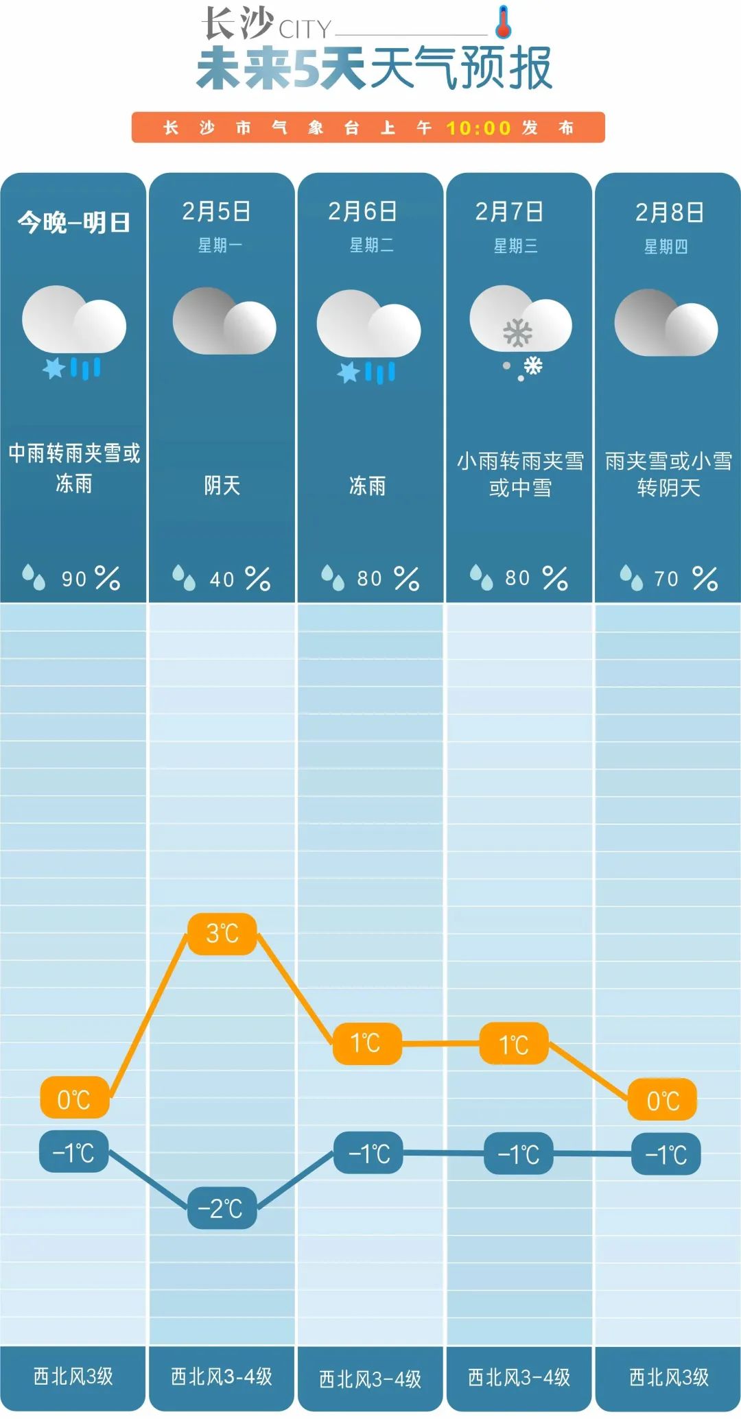 2024年Jan月14日 湘西天气