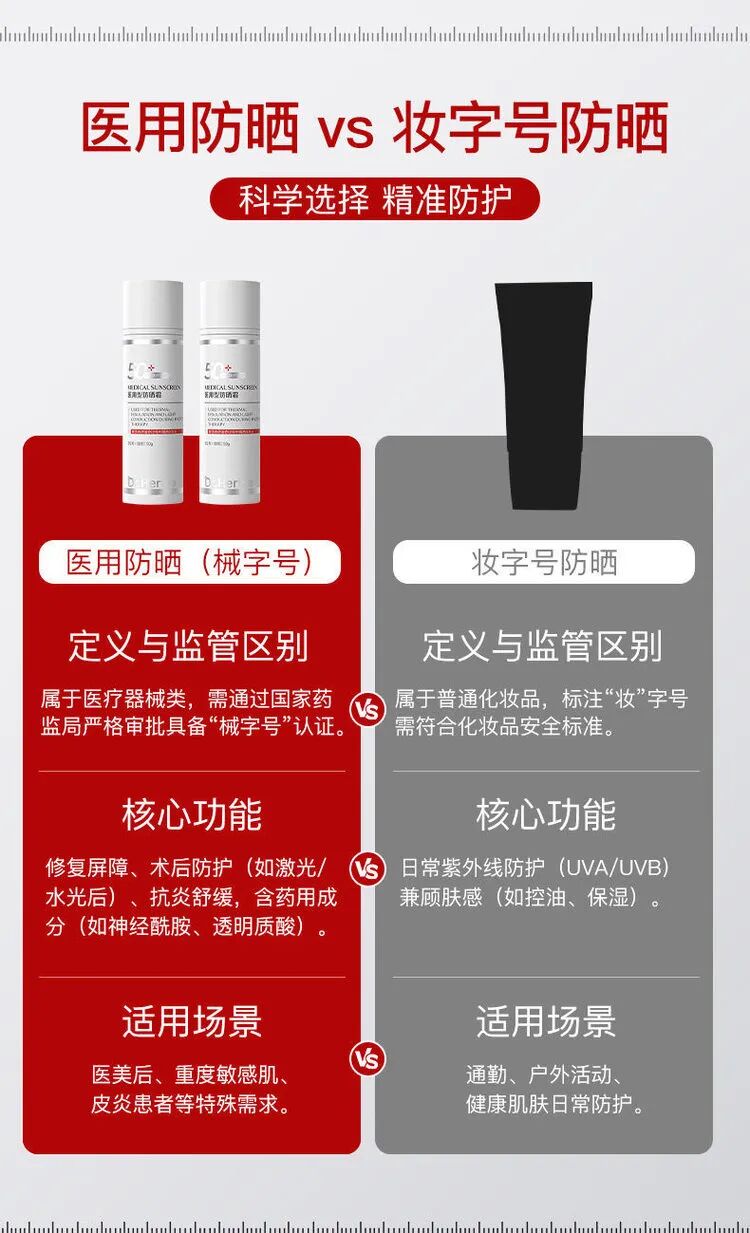 医用dr怎么选美人团复团团品⑧：Dr.Herina医用型防晒霜_https://www.jmylbn.com_新闻资讯_第10张