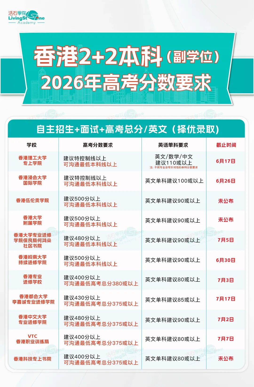 2026香港副学位最新.jpg