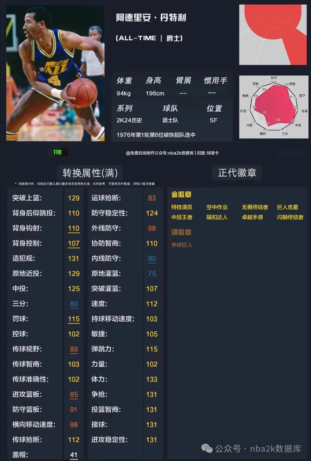 约翰斯托克顿是白人吗_约翰斯托克顿身高_约翰·斯托克顿