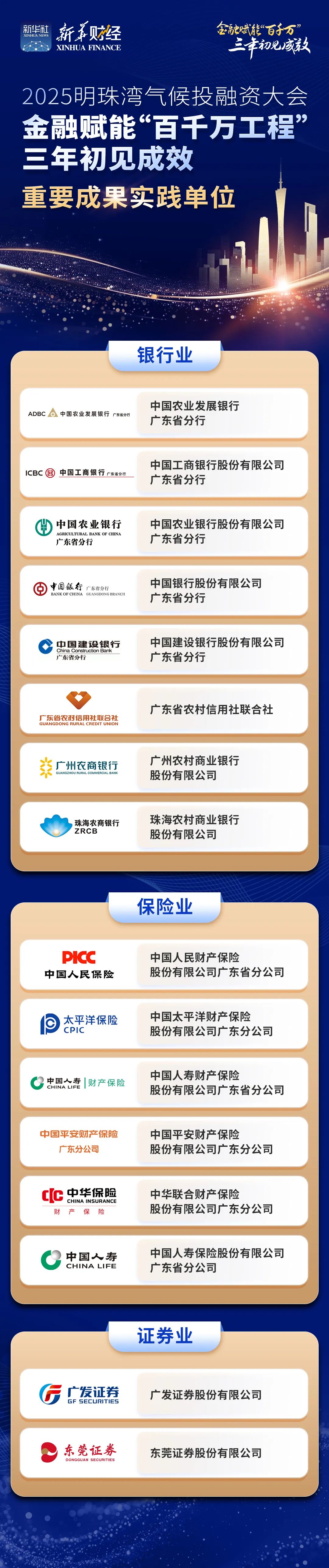 金融赋能“百千万工程”三年初见成效重要成果实践单位