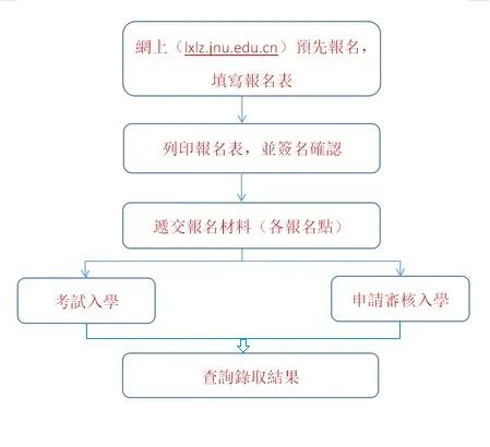 华侨大学有多少港澳台华侨生_汕头港搬迁广澳港_宁波华侨豪生桑拿体验