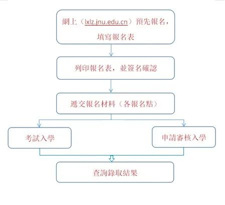 华侨大学有多少港澳台华侨生_汕头港搬迁广澳港_宁波华侨豪生桑拿体验