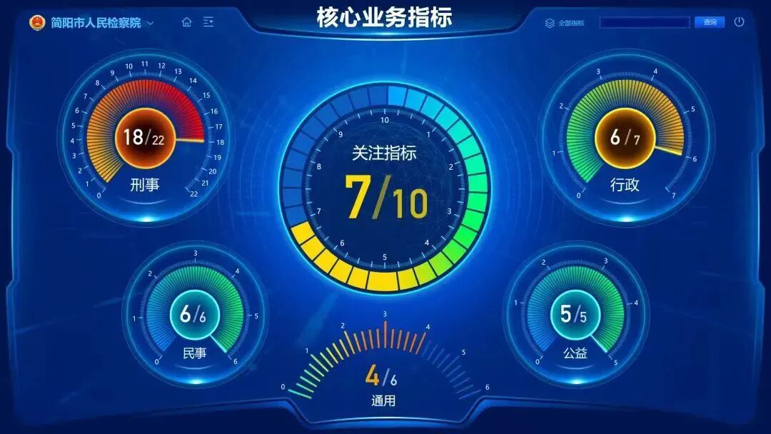 三培育三引领简管品牌检管家核心指标分析系统上线运行