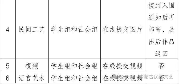 关于开展2026年内蒙古体育文化作品征集活动的通告 第3张