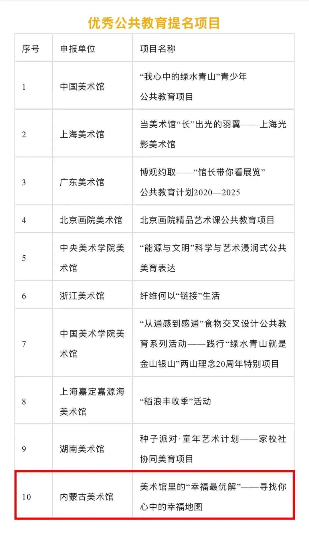 内蒙古美术馆这个项目获得国家级优秀提名 第1张