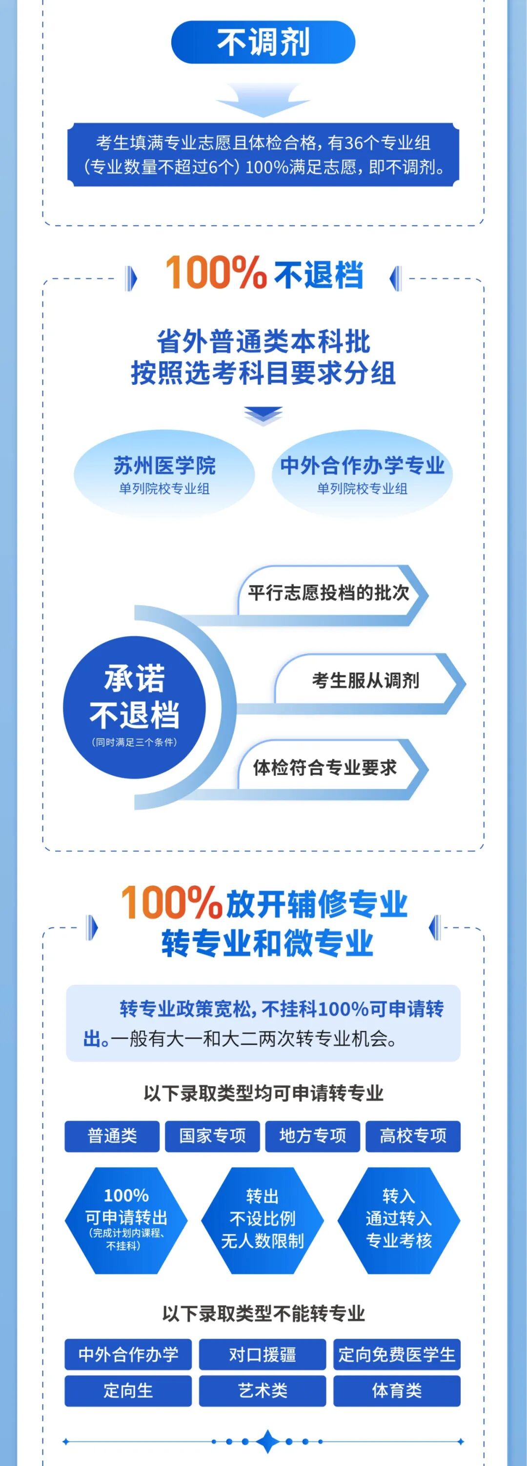 招生处政策亮点微信长图-定稿版-04.jpg