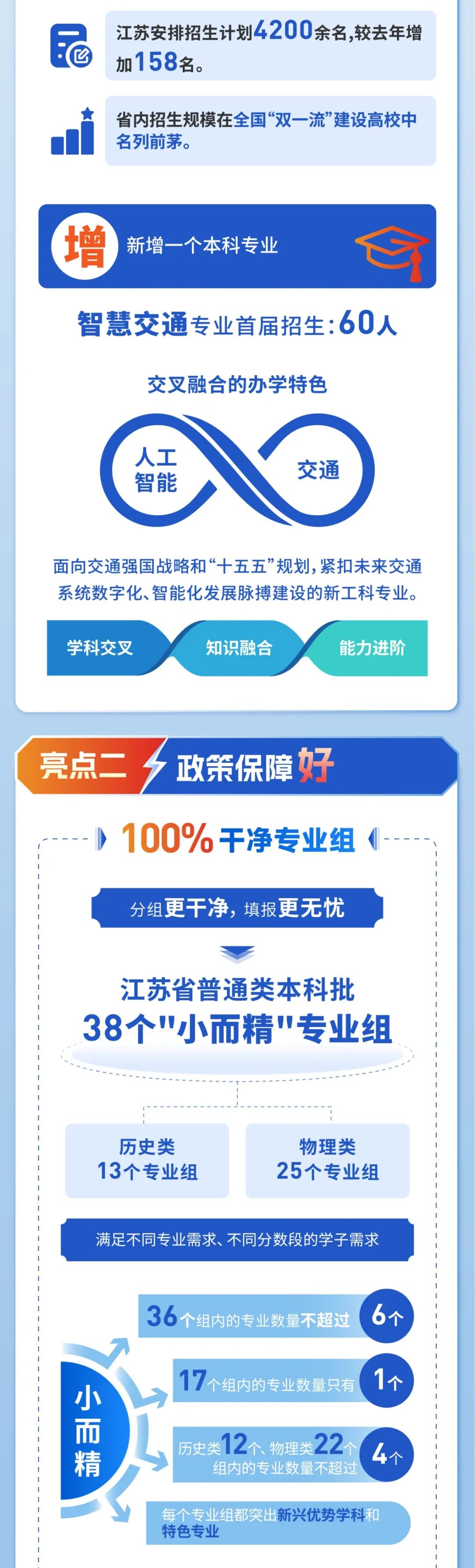 招生处政策亮点微信长图-定稿版-03.jpg