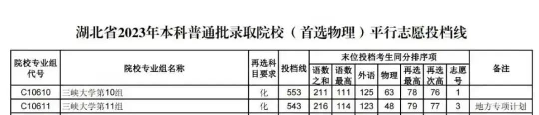 2023年湖北省专科院校录取分数线_湖北的专科分数线_湖北专科院校的录取分数线