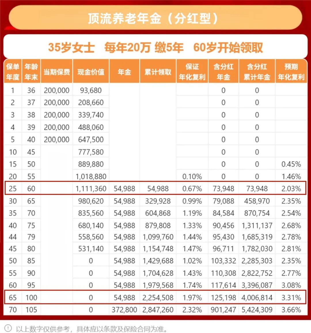 “全民强制社保”系谣言