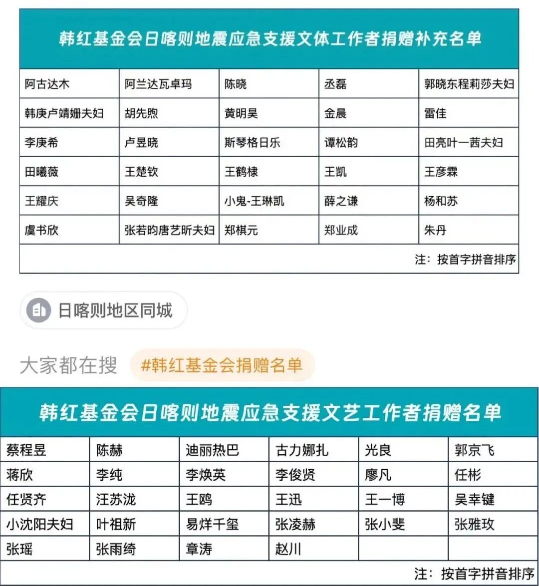 众多文艺工作者捐款捐物支援日喀则 第3张