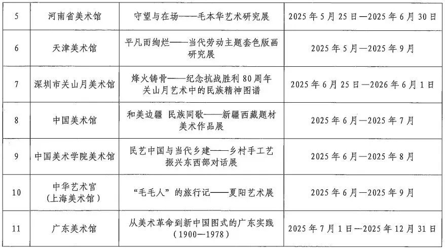 内蒙古美术馆策划展览入选“全国美术馆馆藏精品展出季” 第2张