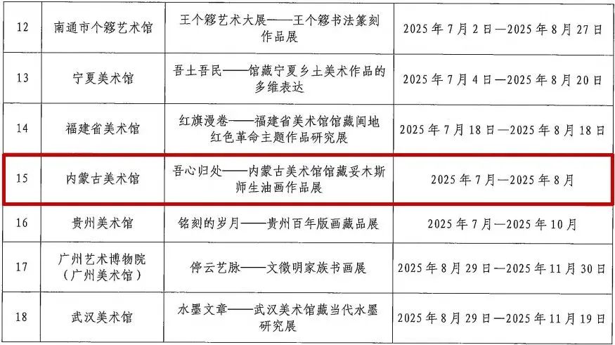 内蒙古美术馆策划展览入选“全国美术馆馆藏精品展出季” 第3张