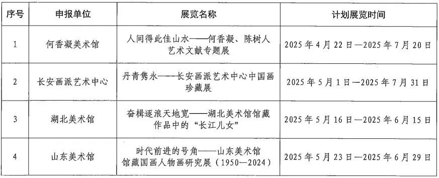 内蒙古美术馆策划展览入选“全国美术馆馆藏精品展出季” 第1张