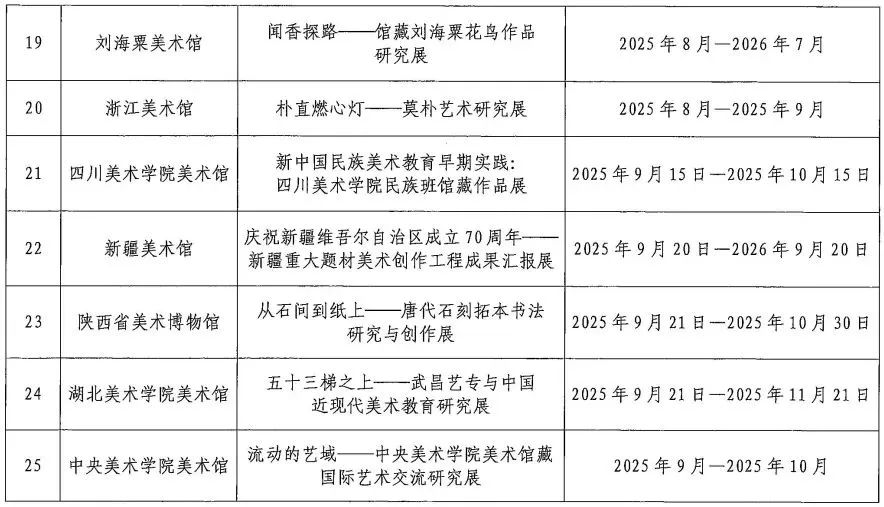 内蒙古美术馆策划展览入选“全国美术馆馆藏精品展出季” 第4张