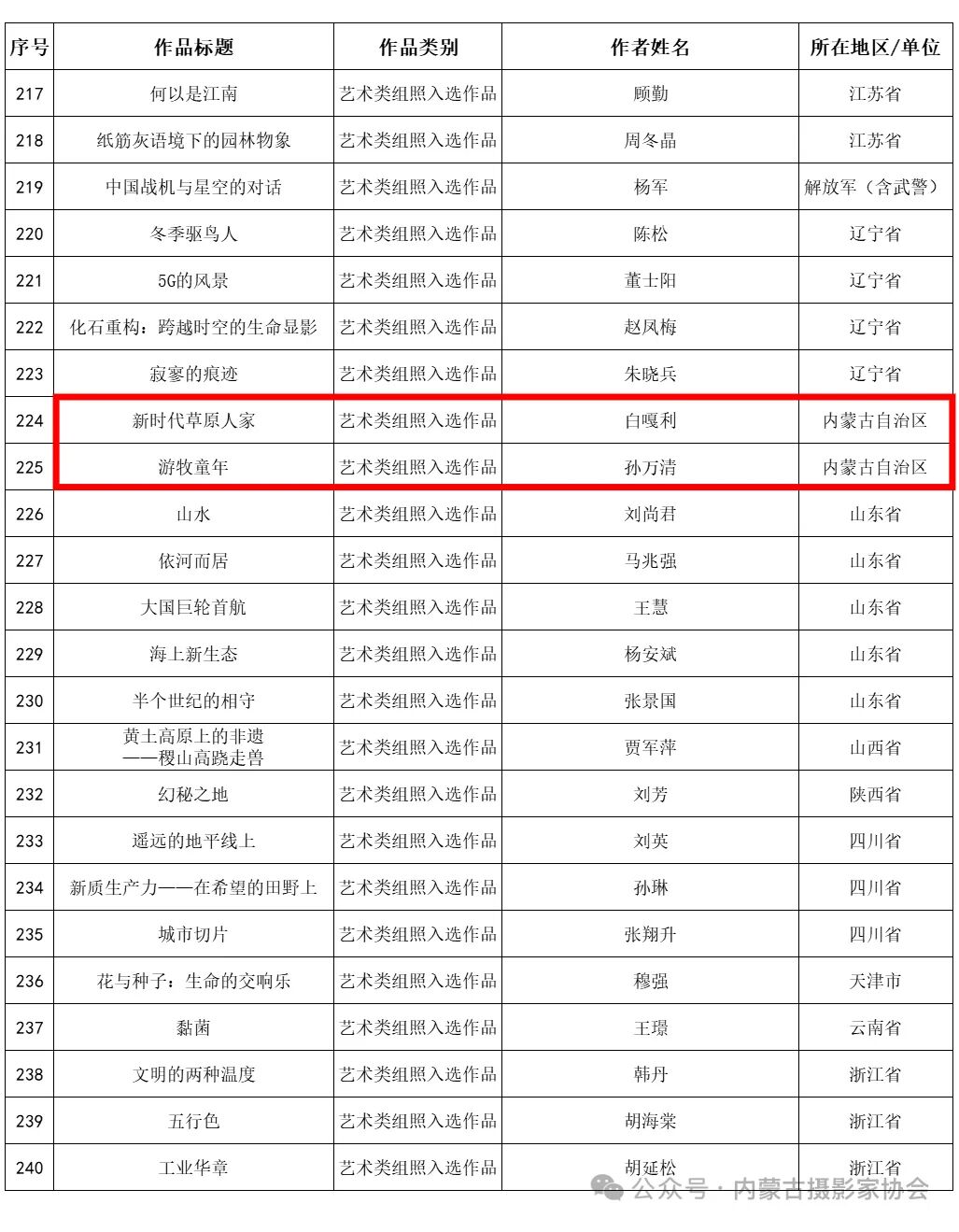 内蒙古3件作品入选第30届全国摄影艺术展览 第11张