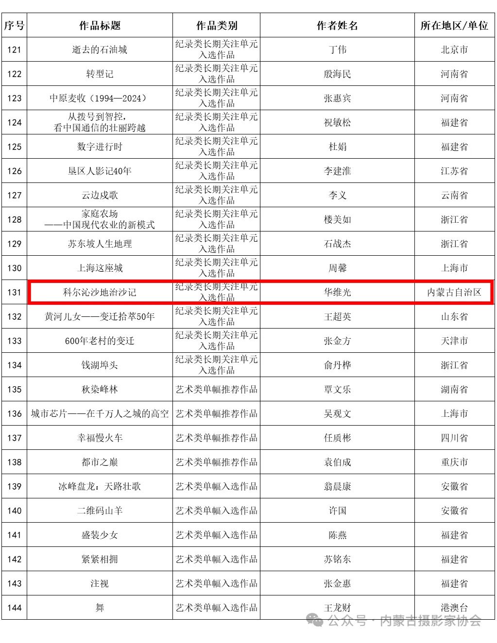 内蒙古3件作品入选第30届全国摄影艺术展览 第7张