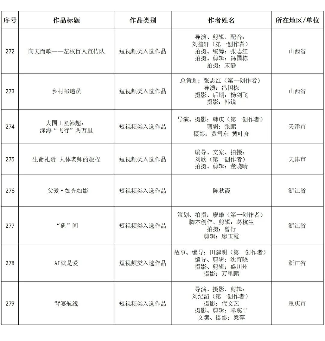 内蒙古3件作品入选第30届全国摄影艺术展览 第14张