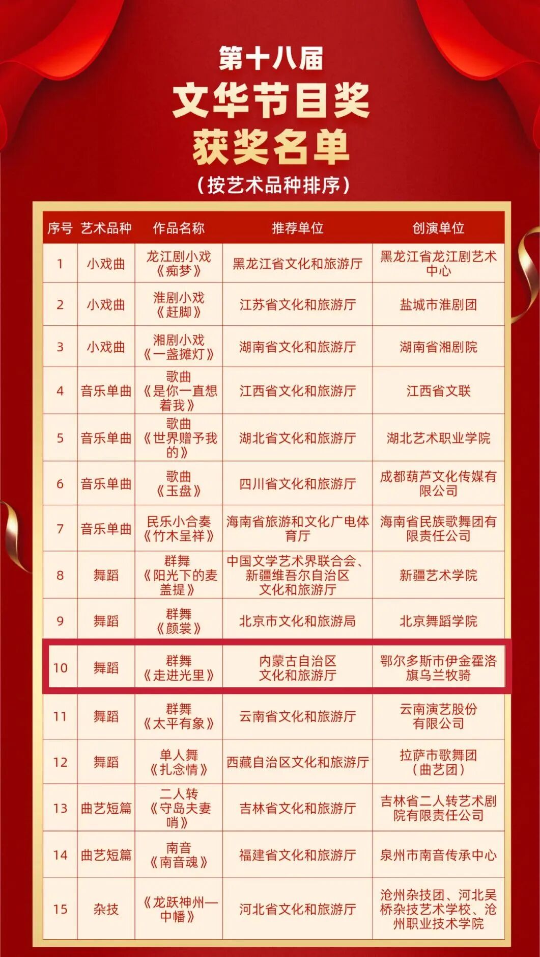 喜报！内蒙古文艺作品斩获“文华奖” 第1张