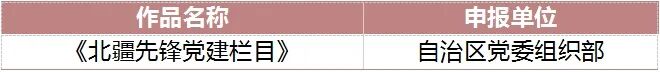 “北疆文化”网络视听节目创新推优活动参评作品评审结果公示 第8张