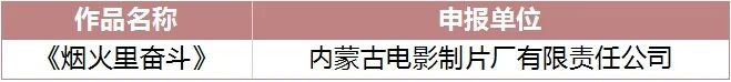 “北疆文化”网络视听节目创新推优活动参评作品评审结果公示 第4张
