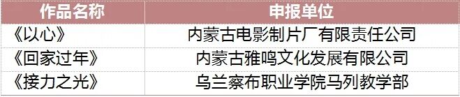 “北疆文化”网络视听节目创新推优活动参评作品评审结果公示 第6张