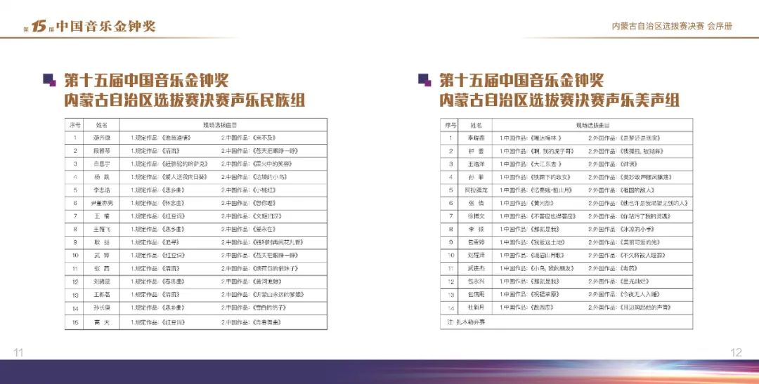 金钟奖·内蒙古赛区丨选手须知 第10张