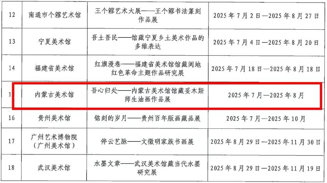 “吾心归处——内蒙古美术馆馆藏妥木斯师生油画作品展”入选全国精品展 第3张